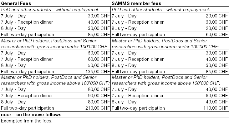 SCMMS Fees